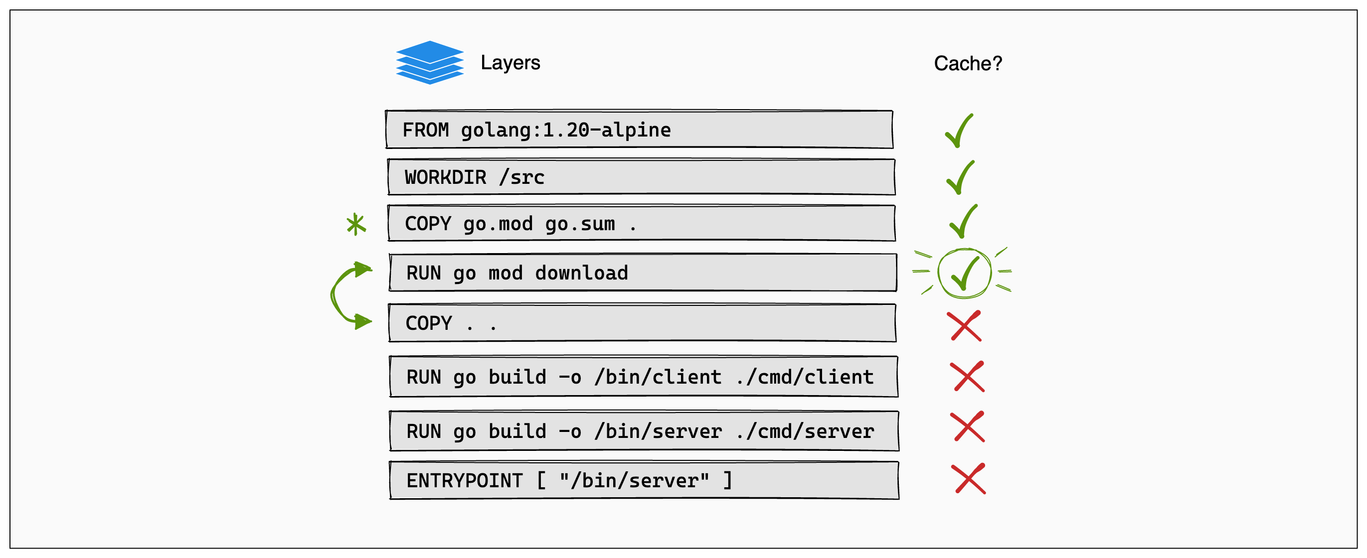 层_Docker中文网